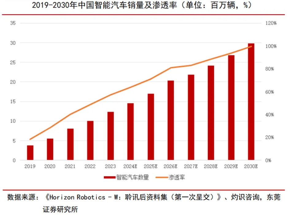 具身智能行业深度:驱动因素、市场空间、行业展望、产业链及相关公司深度梳理
