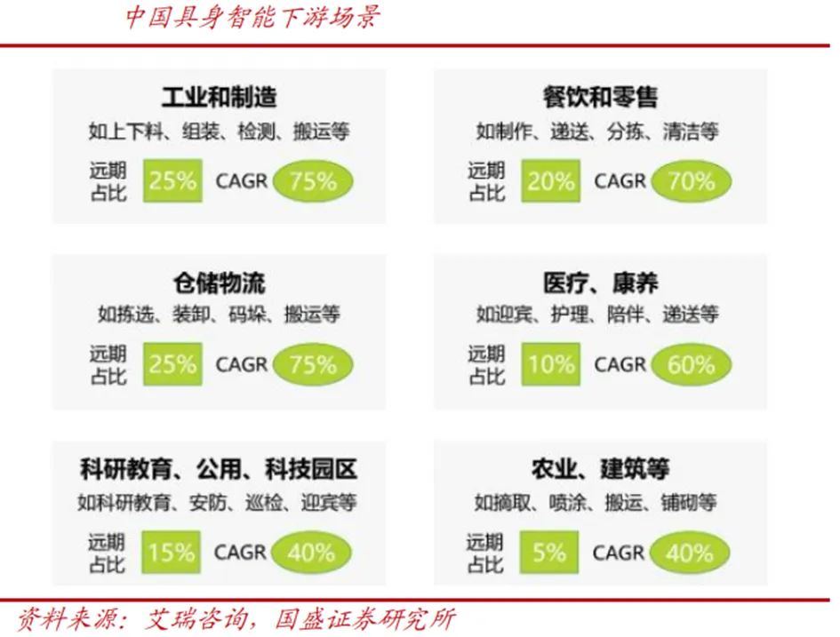具身智能行业深度:驱动因素、市场空间、行业展望、产业链及相关公司深度梳理