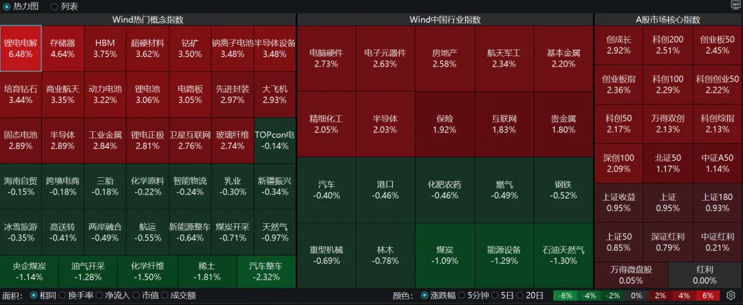 市场笔记20260414