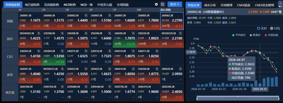 市场笔记20260414