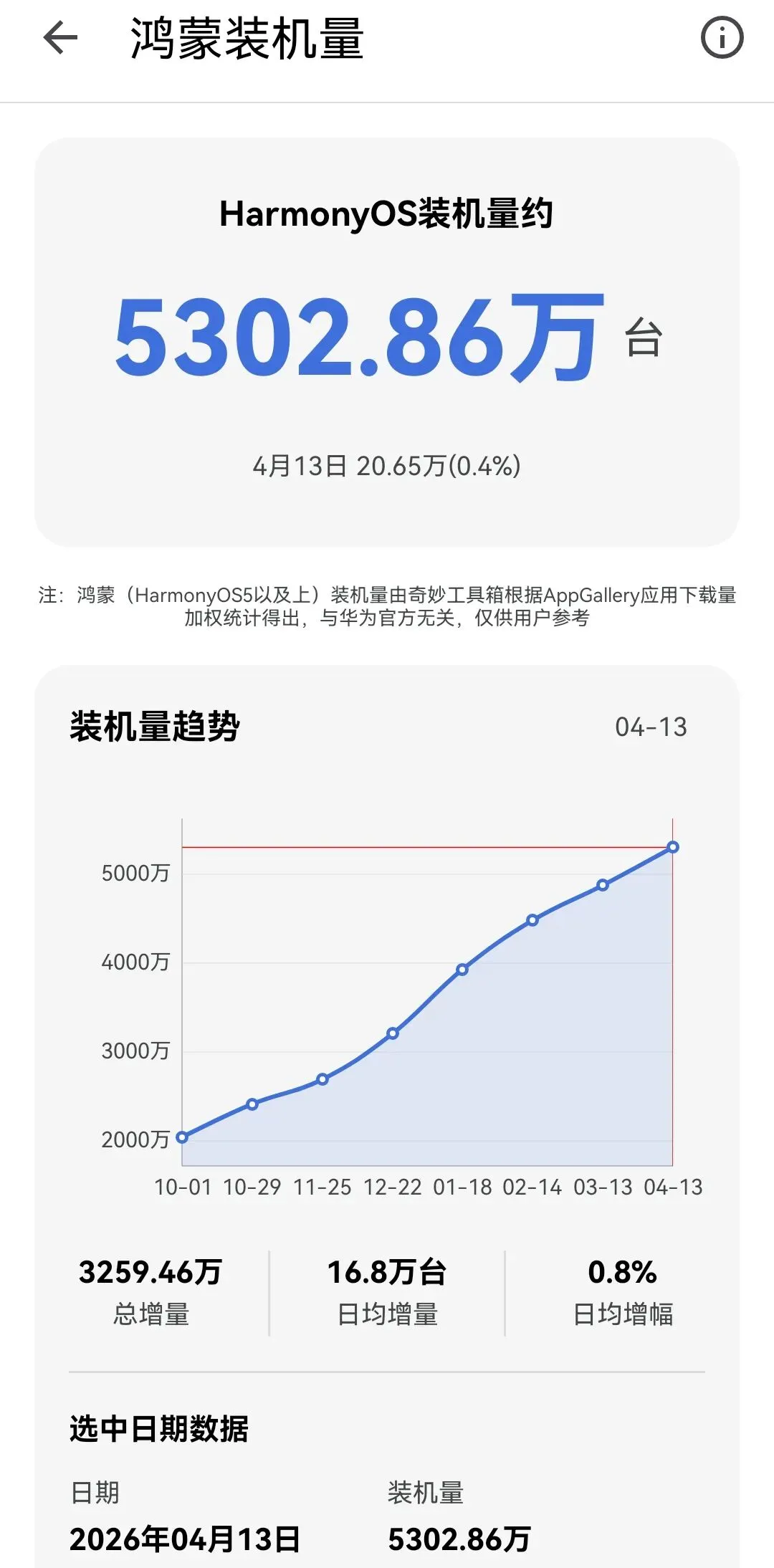 华为2026年第一季度中国大陆智能手机市场出货量排名第一