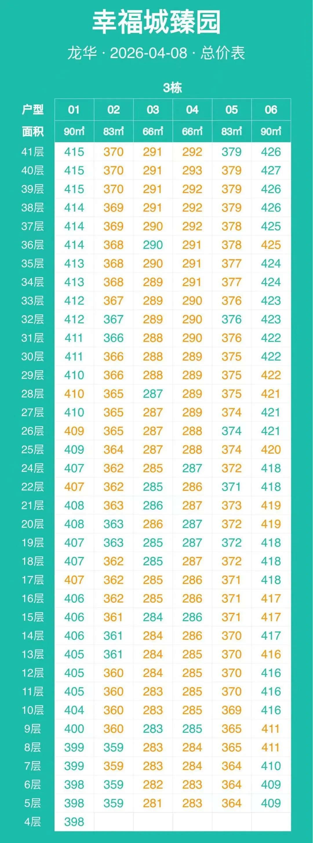 深圳的市场真的要小心了