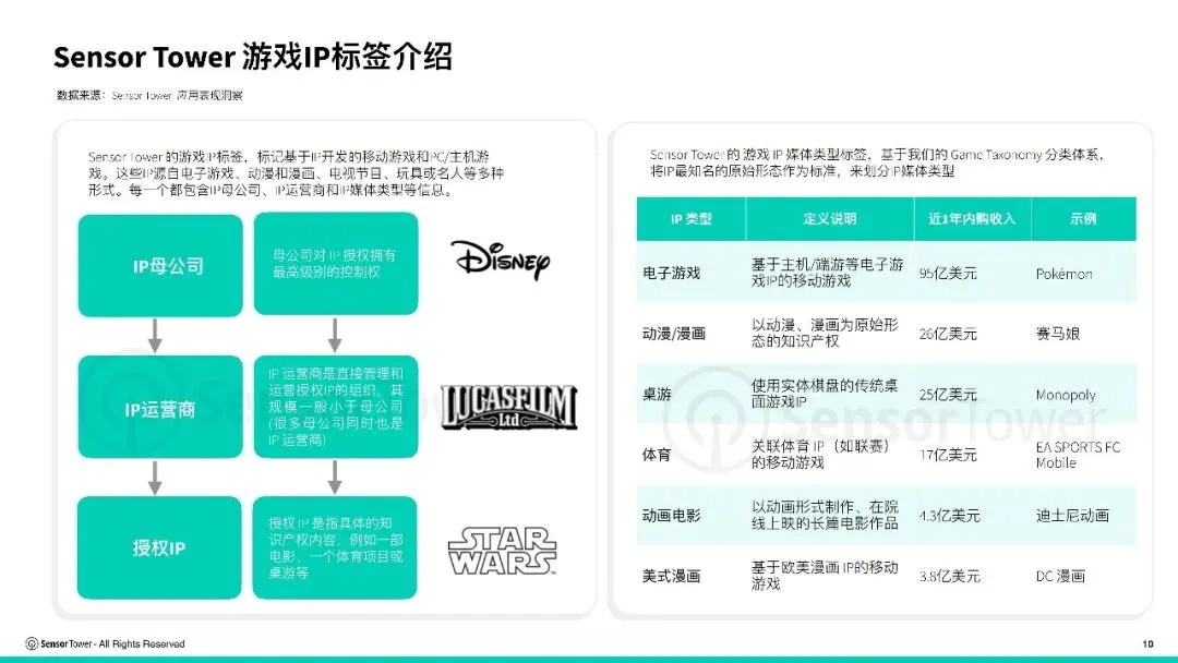 报告推荐|2026年全球IP游戏市场洞察(共37页 & 附下载)