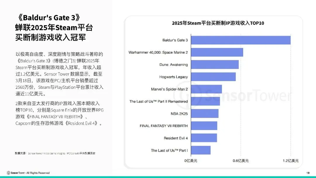 报告推荐|2026年全球IP游戏市场洞察(共37页 & 附下载)
