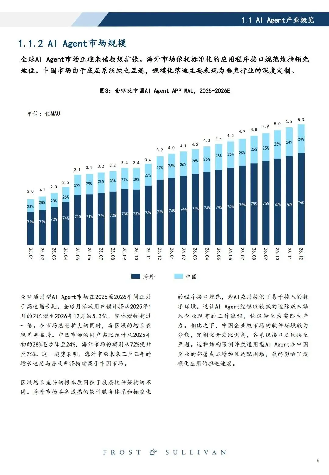 研报推荐|2026年中国智能体市场洞察:侵入式Agent产业治理白皮书(共58页 & 附下载)