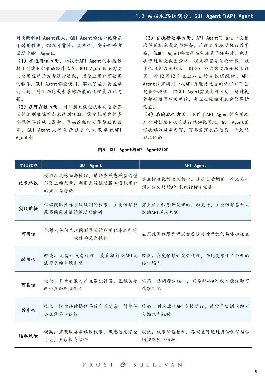 研报推荐|2026年中国智能体市场洞察:侵入式Agent产业治理白皮书(共58页 & 附下载)