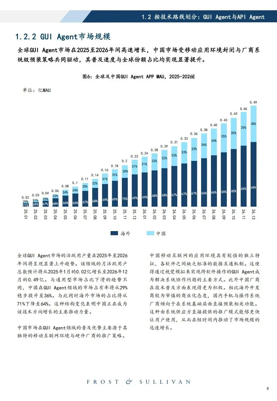 研报推荐|2026年中国智能体市场洞察:侵入式Agent产业治理白皮书(共58页 & 附下载)
