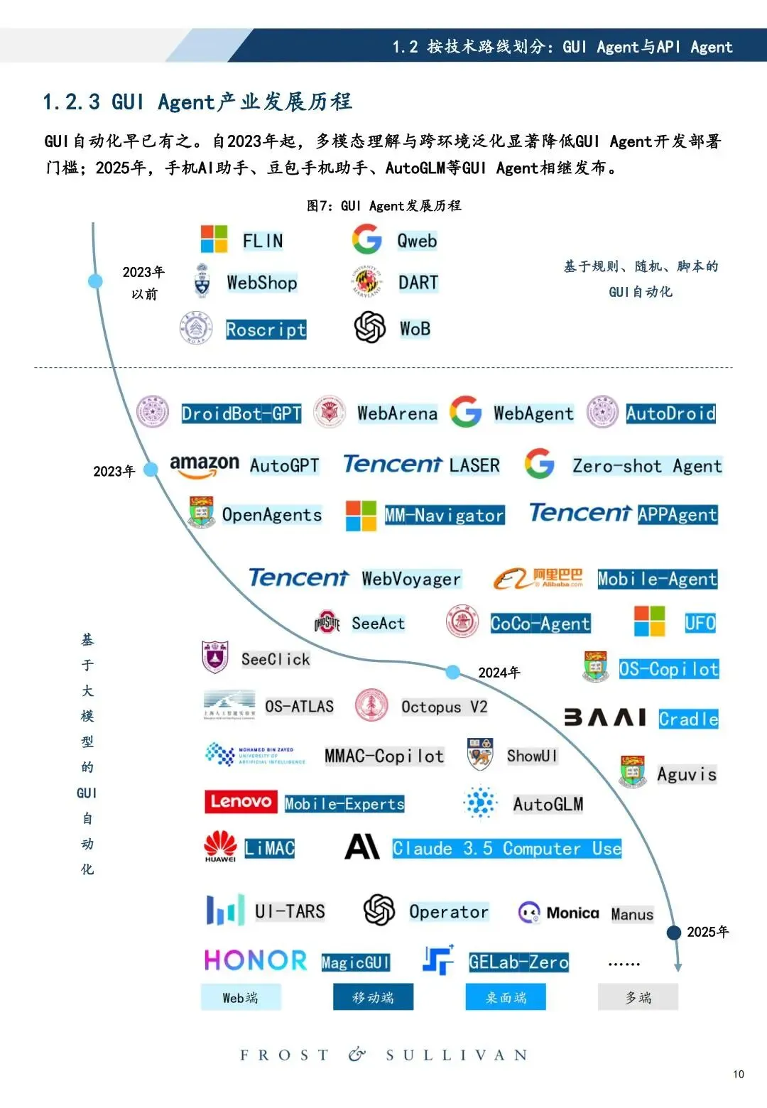 研报推荐|2026年中国智能体市场洞察:侵入式Agent产业治理白皮书(共58页 & 附下载)