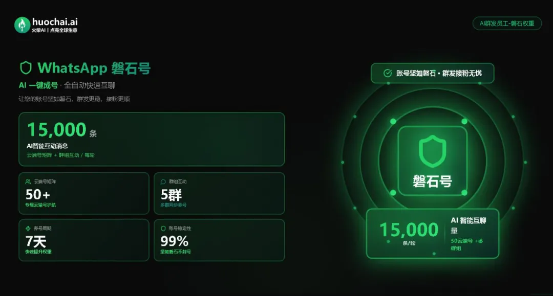 外贸获客还在用20年前的方法?一套AI系统,搞定WhatsApp+Facebook+TikTok,日1000+