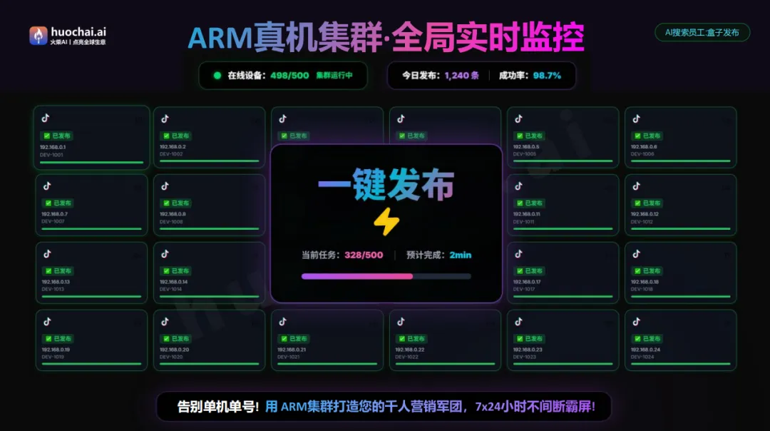 外贸获客还在用20年前的方法?一套AI系统,搞定WhatsApp+Facebook+TikTok,日1000+