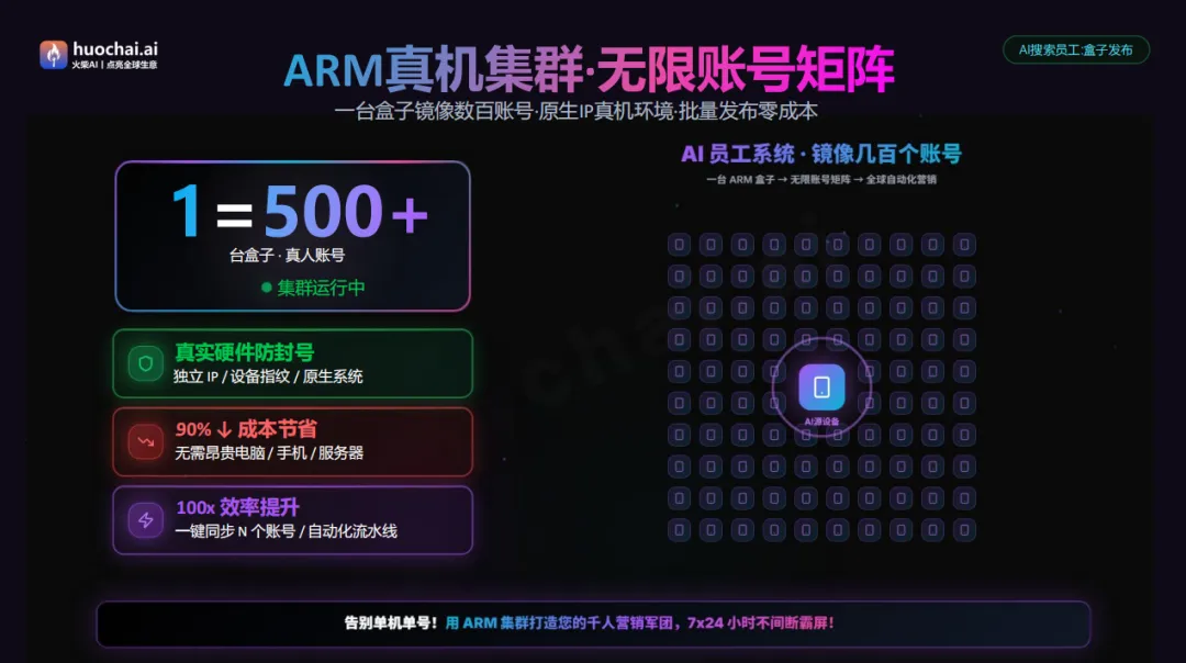 外贸获客还在用20年前的方法?一套AI系统,搞定WhatsApp+Facebook+TikTok,日1000+