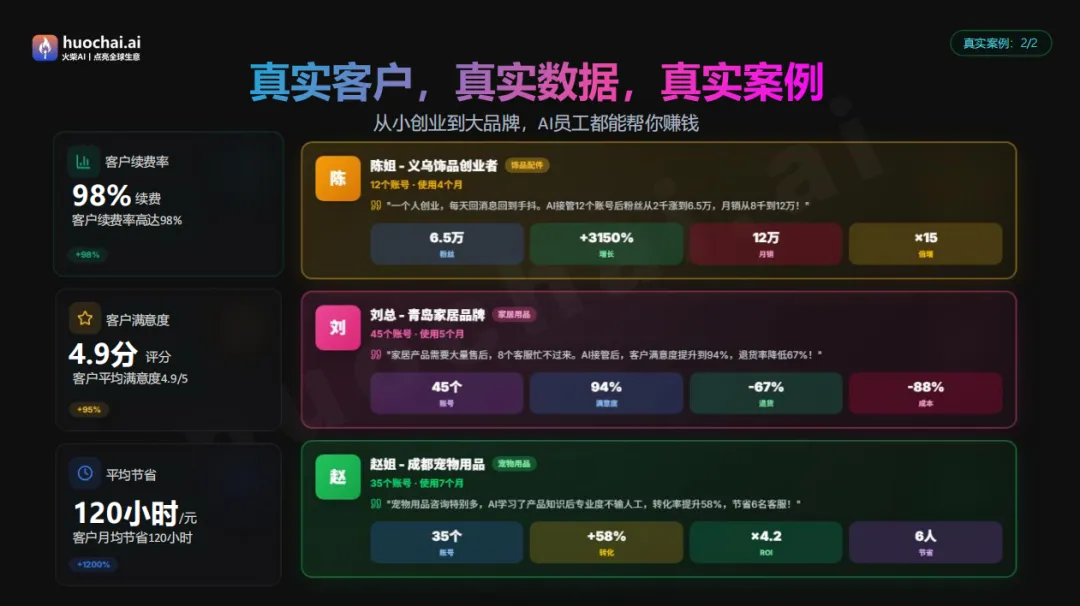 外贸获客还在用20年前的方法?一套AI系统,搞定WhatsApp+Facebook+TikTok,日1000+