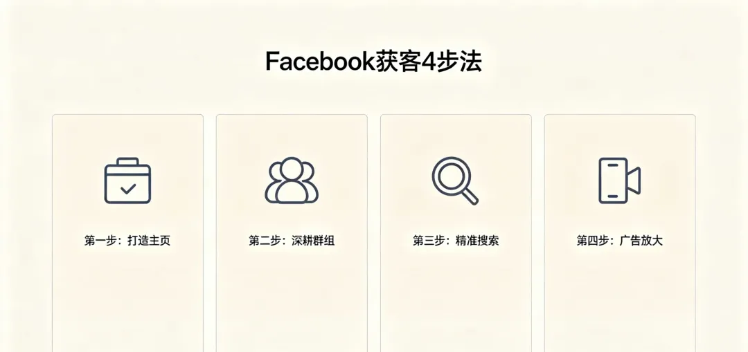Facebook外贸获客全攻略:零成本+低成本,精准挖掘海外精准客户.