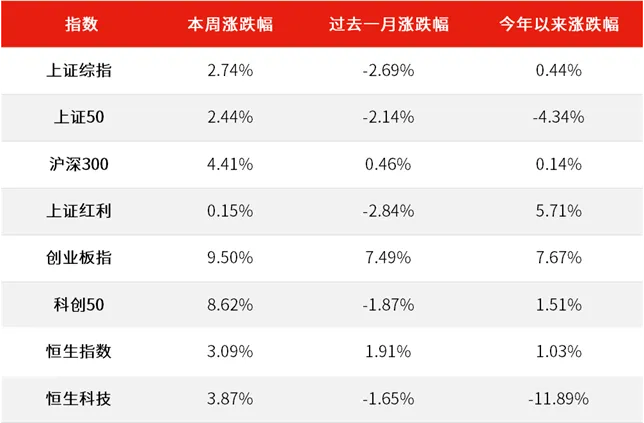 TACO再现 市场风险偏好开始修复