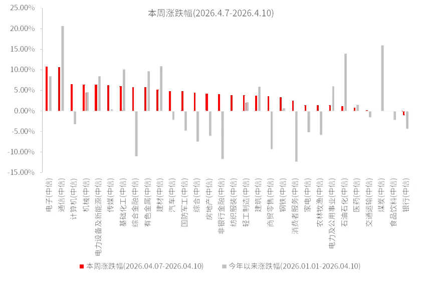 TACO再现 市场风险偏好开始修复