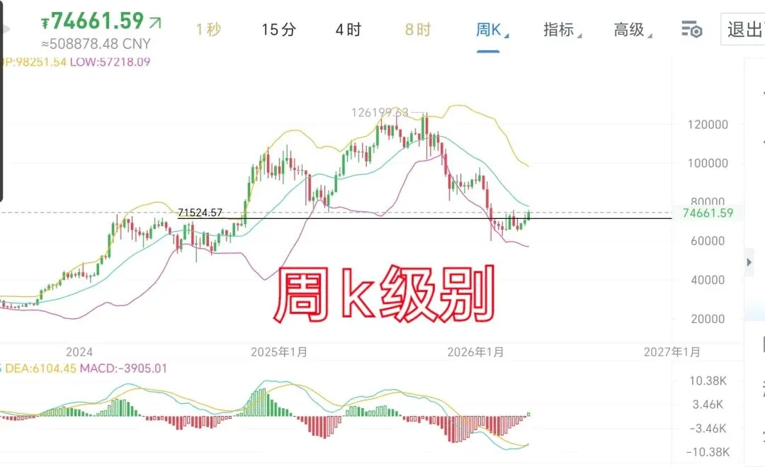 市场回暖,多头强势回归,回落就是看上行