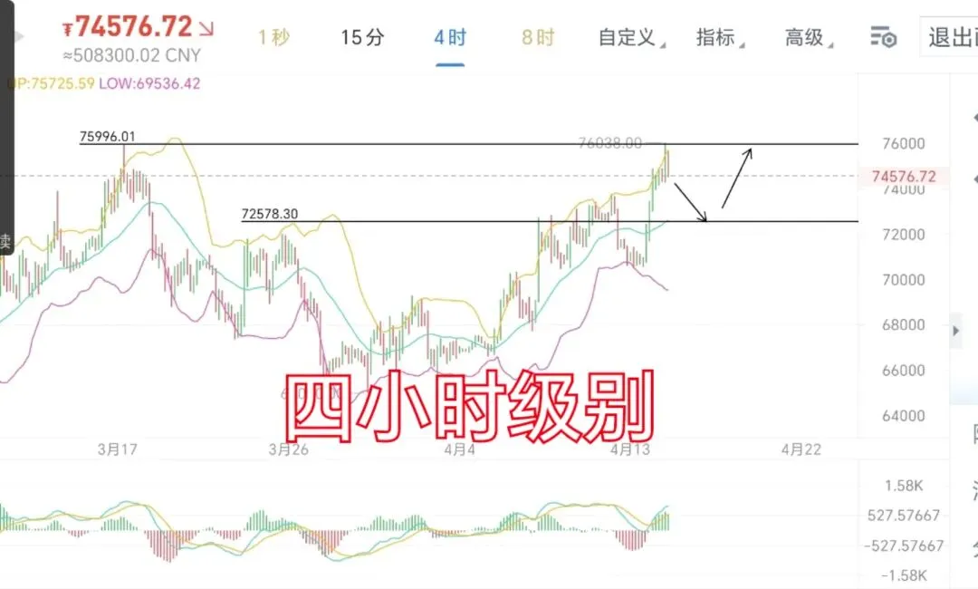 市场回暖,多头强势回归,回落就是看上行