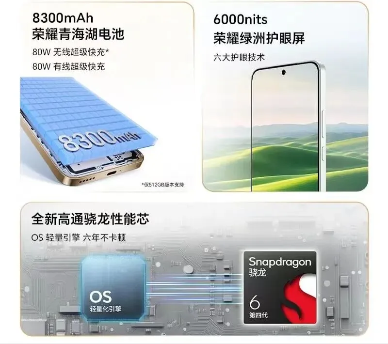 谁懂啊家人们!2026年千元机市场居然被荣耀这台机子给卷“炸”了!