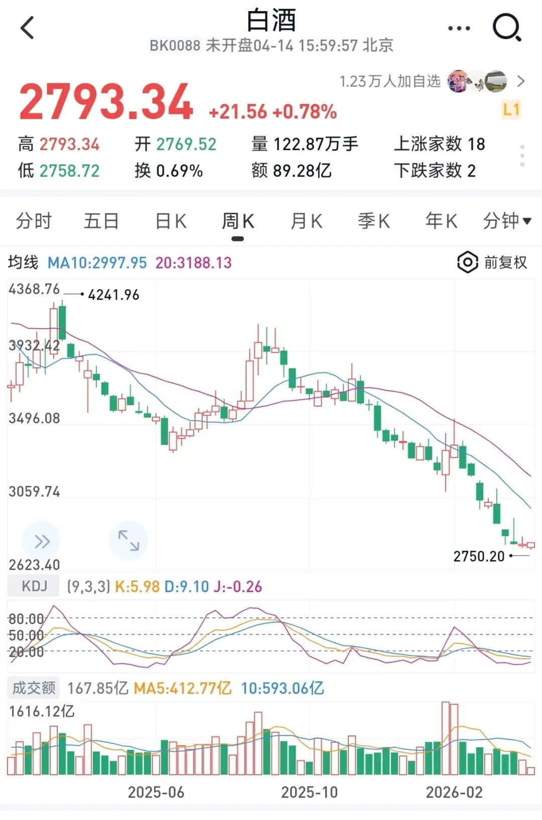 在市场面前,我们要承认自己是弱势的一方