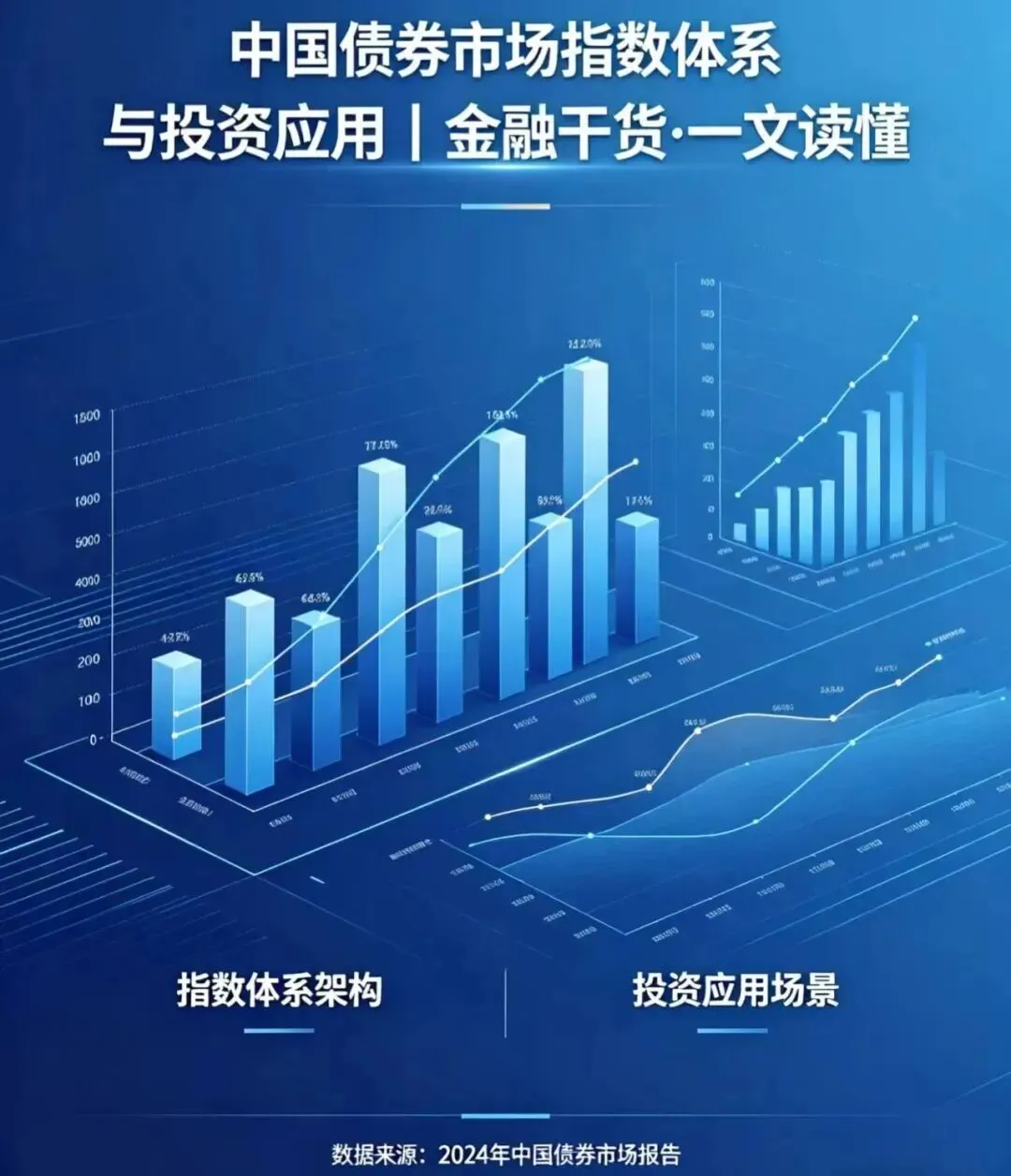 中国证券市场指数体系与投资应用