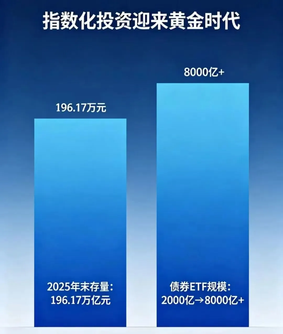 中国证券市场指数体系与投资应用