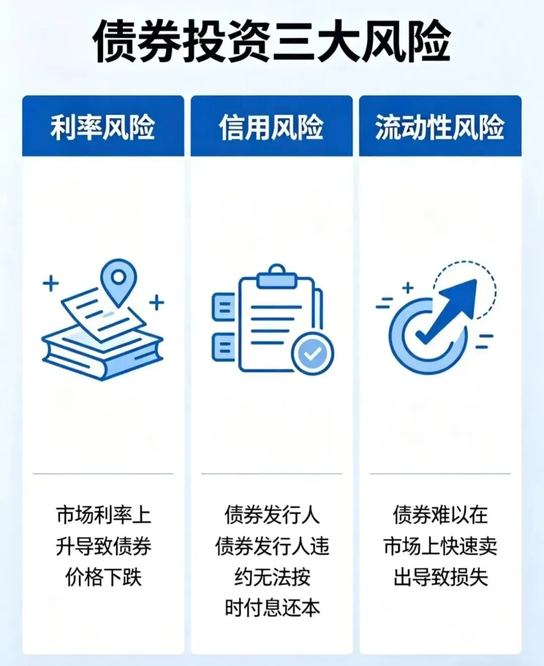 中国证券市场指数体系与投资应用