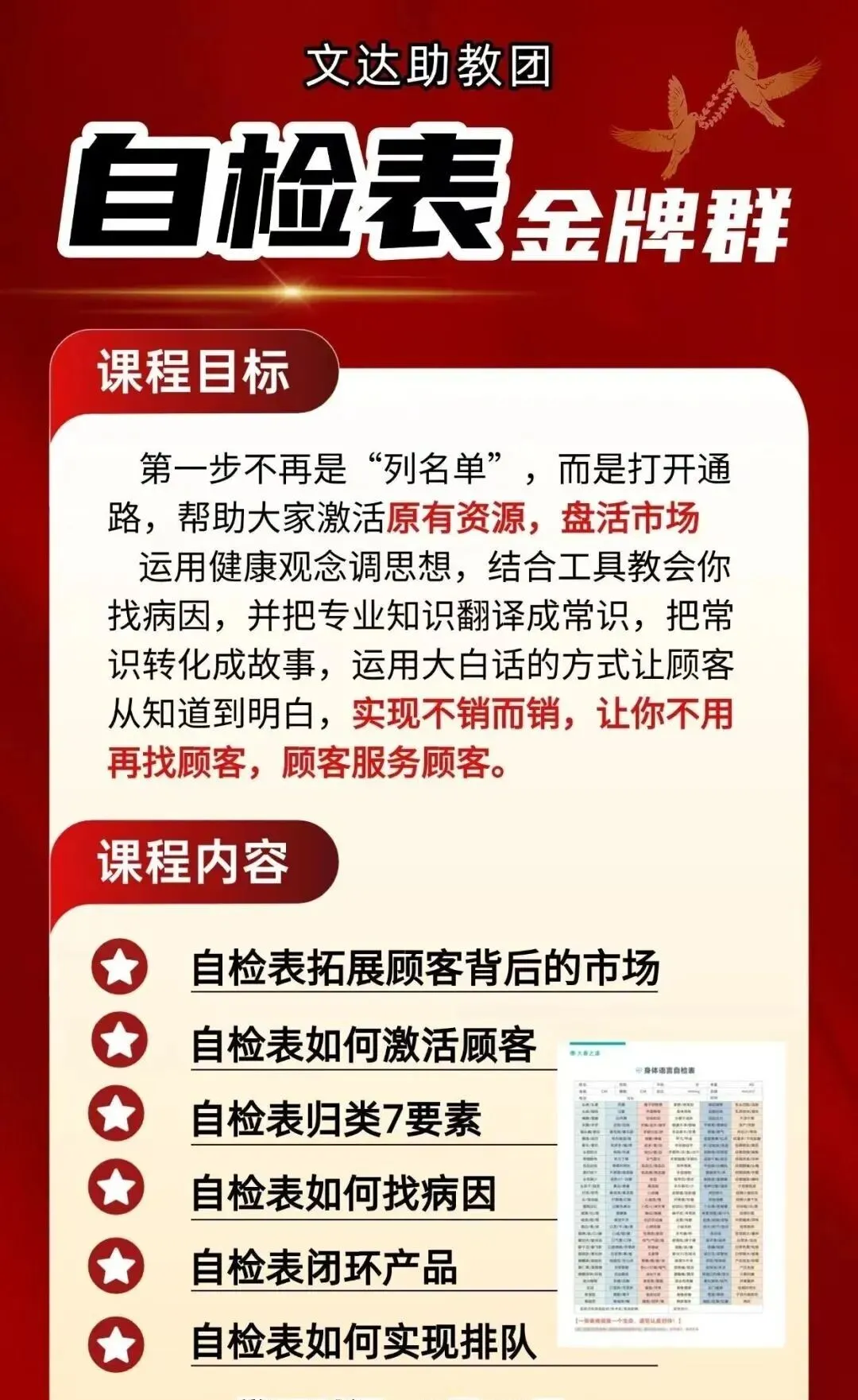 【自检表金牌营来了】如何使用自检表开展市场以及表格的作用!赶紧学习收藏分享!