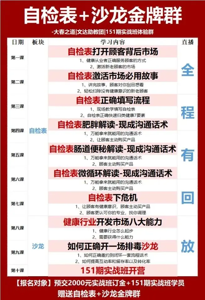 【自检表金牌营来了】如何使用自检表开展市场以及表格的作用!赶紧学习收藏分享!