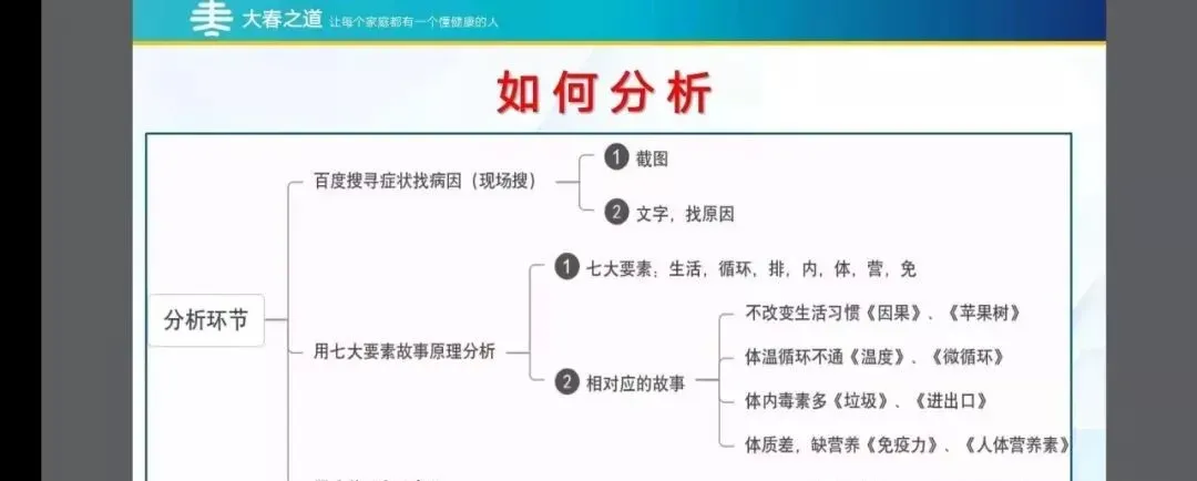 【自检表金牌营来了】如何使用自检表开展市场以及表格的作用!赶紧学习收藏分享!