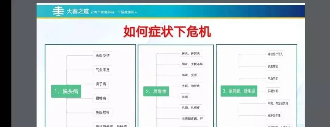 【自检表金牌营来了】如何使用自检表开展市场以及表格的作用!赶紧学习收藏分享!