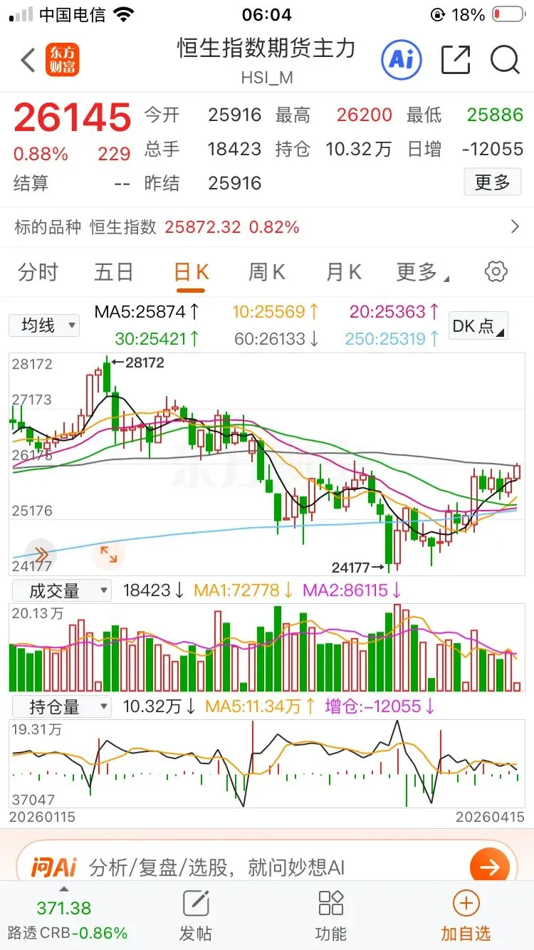 股票市场正在进一步对中东地缘冲突脱敏