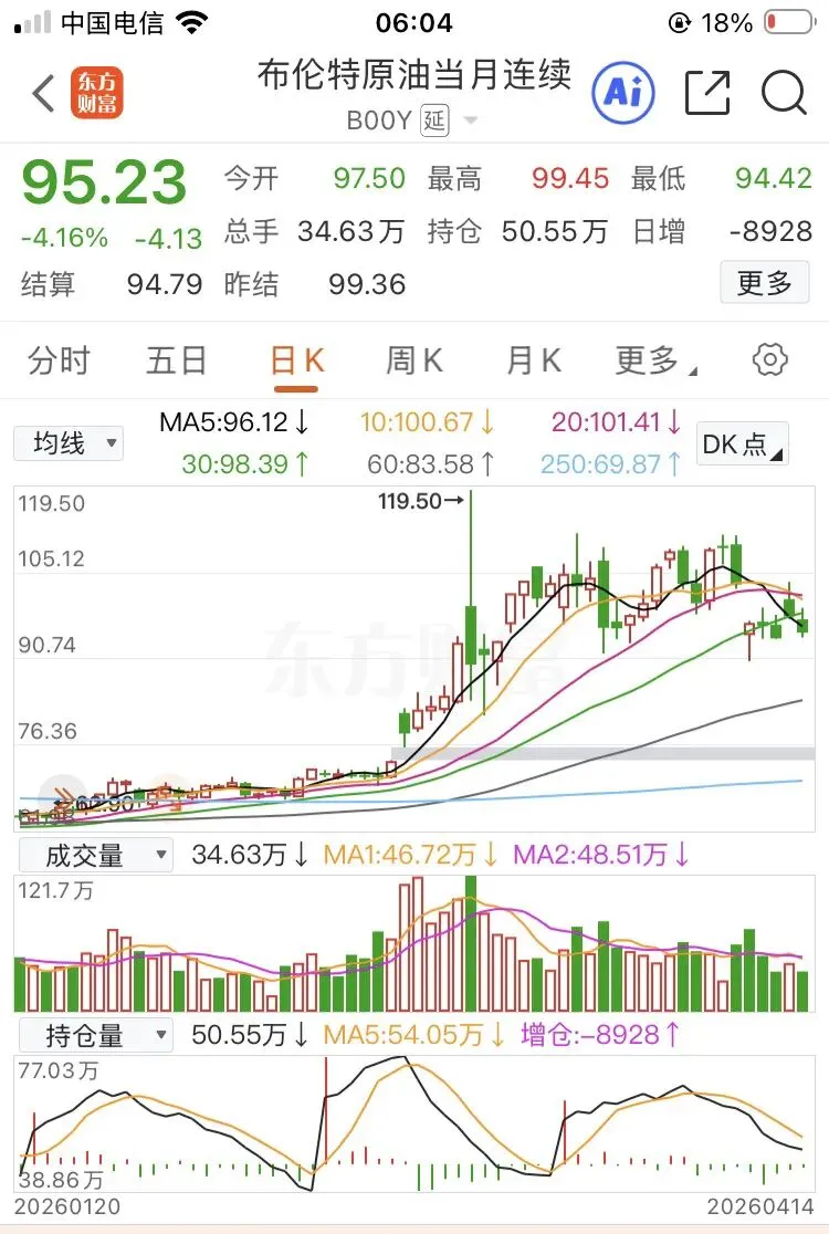 股票市场正在进一步对中东地缘冲突脱敏