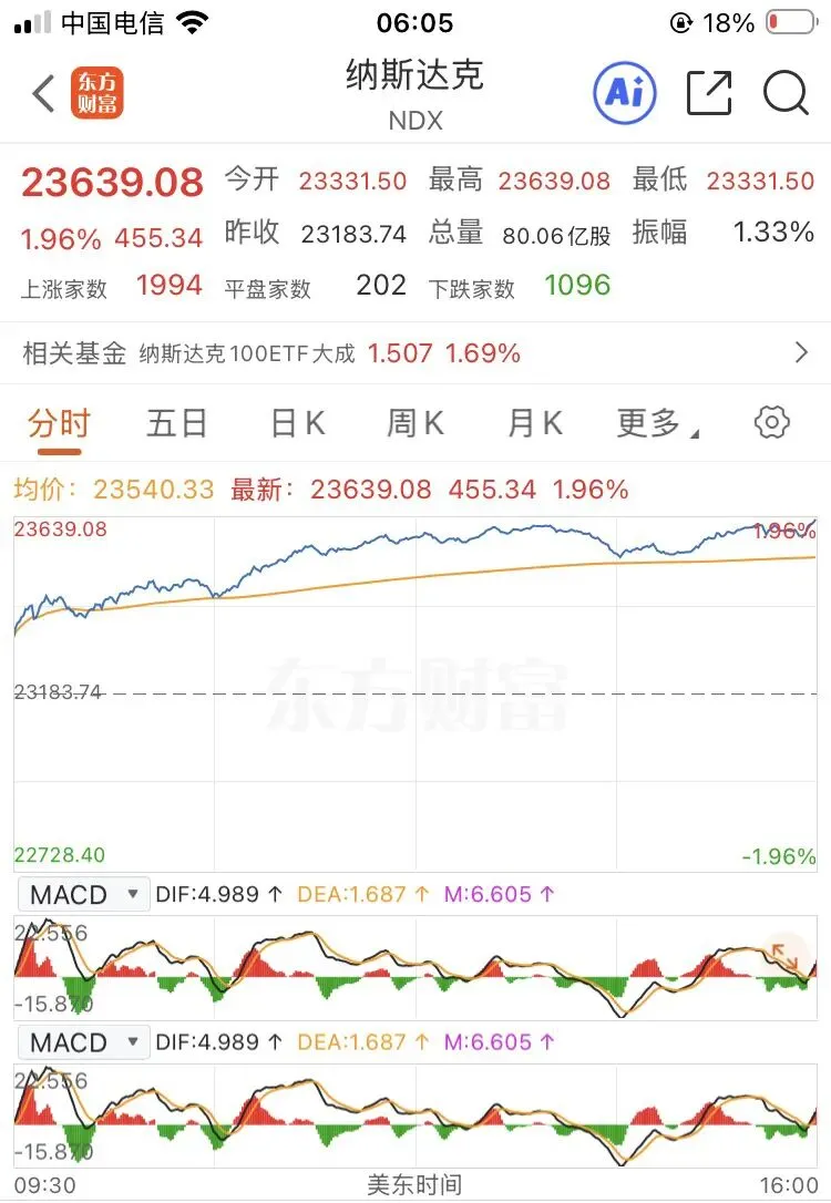 股票市场正在进一步对中东地缘冲突脱敏
