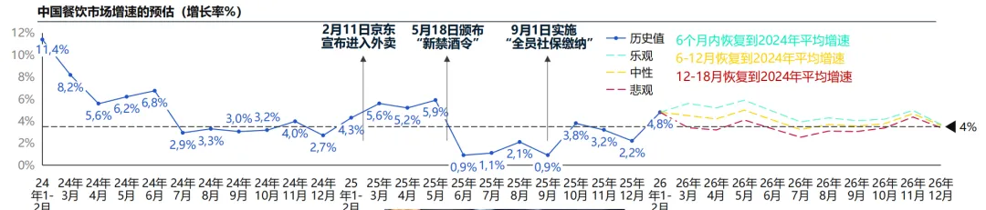 2026中国餐饮市场蓝皮书深度解析:存量博弈时代,餐饮人如何破局重生?