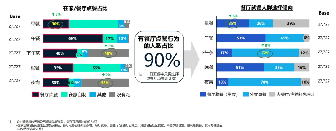 2026中国餐饮市场蓝皮书深度解析:存量博弈时代,餐饮人如何破局重生?