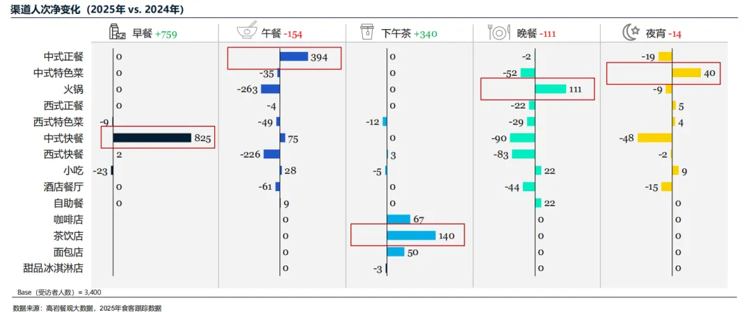 2026中国餐饮市场蓝皮书深度解析:存量博弈时代,餐饮人如何破局重生?