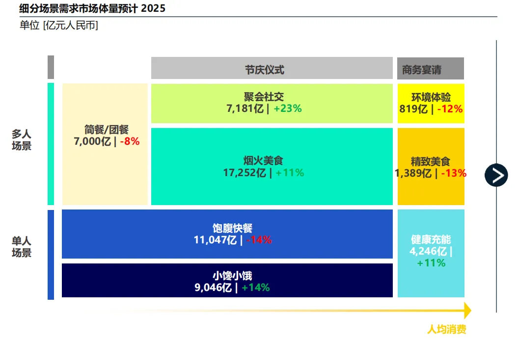 2026中国餐饮市场蓝皮书深度解析:存量博弈时代,餐饮人如何破局重生?