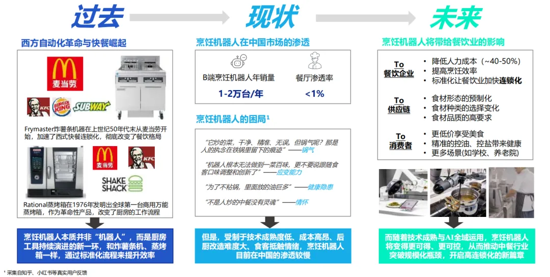 2026中国餐饮市场蓝皮书深度解析:存量博弈时代,餐饮人如何破局重生?