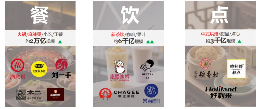 2026中国餐饮市场蓝皮书深度解析:存量博弈时代,餐饮人如何破局重生?