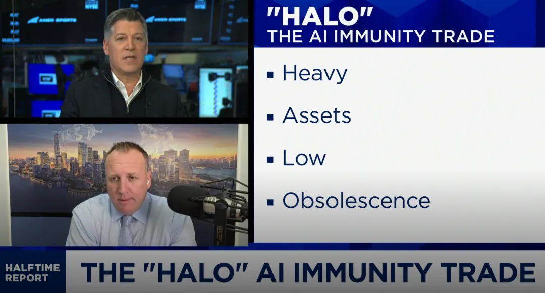 火爆全球金融市场!HALO资产-解析(附3大产业链&标的)