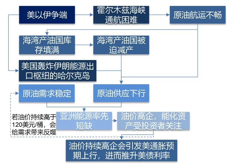 火爆全球金融市场!HALO资产-解析(附3大产业链&标的)