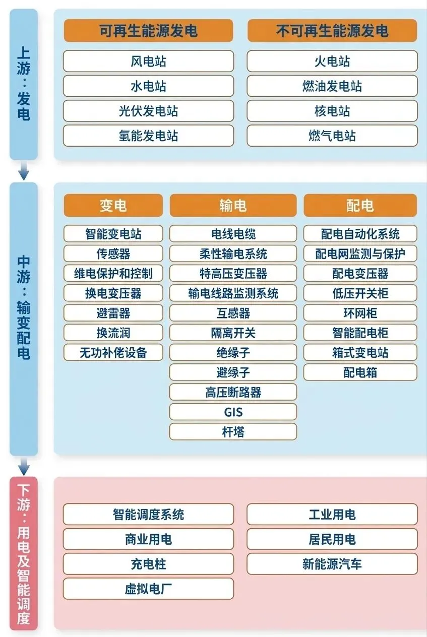 火爆全球金融市场!HALO资产-解析(附3大产业链&标的)