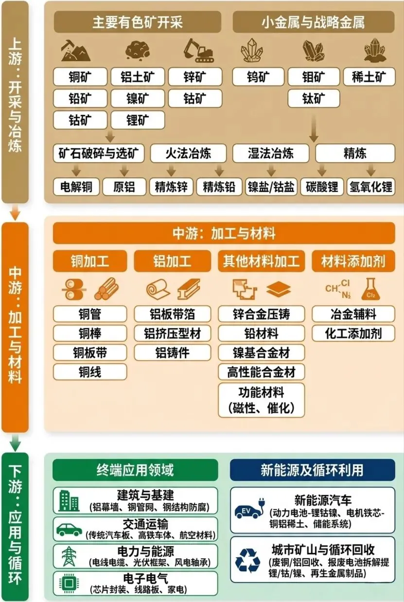 火爆全球金融市场!HALO资产-解析(附3大产业链&标的)