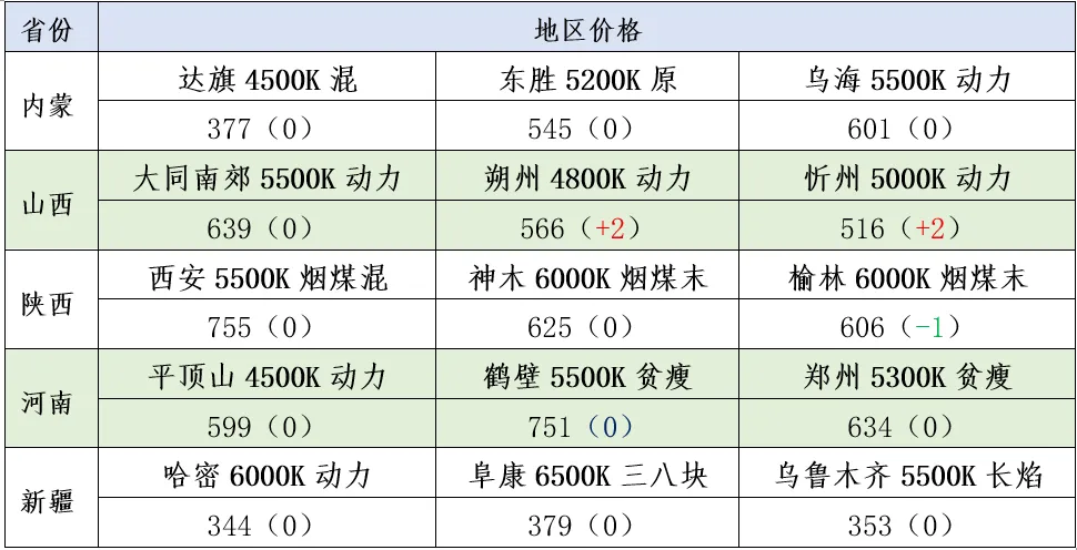 煤炭市场数据(产地) ▏2026年4月14日
