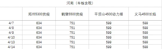 煤炭市场数据(产地) ▏2026年4月14日