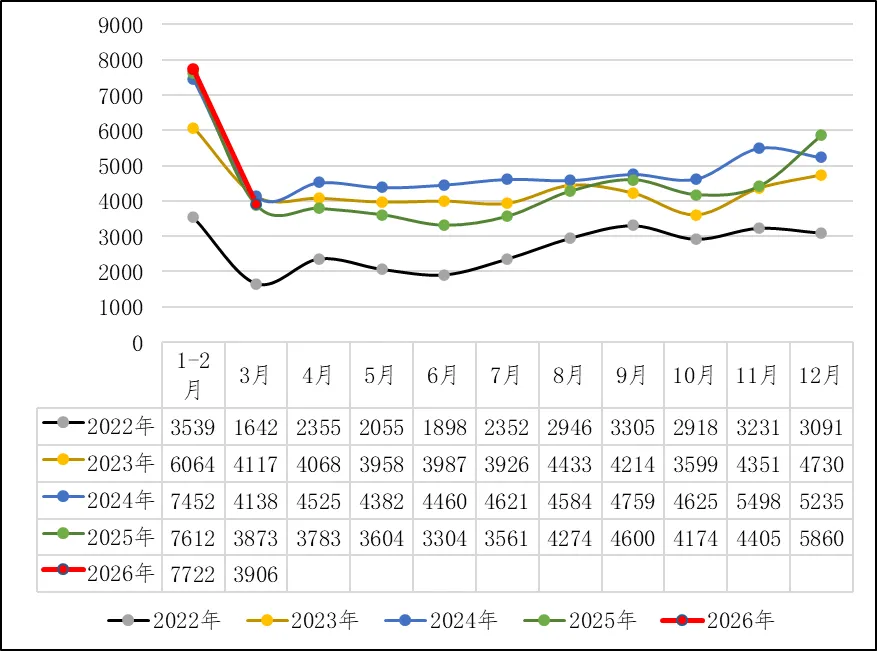 煤炭市场数据(进口) ▏2026年4月14日