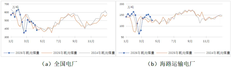 煤炭市场数据(终端) ▏2026年4月14日