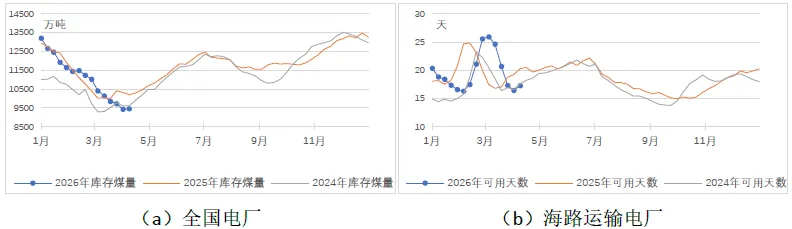 煤炭市场数据(终端) ▏2026年4月14日