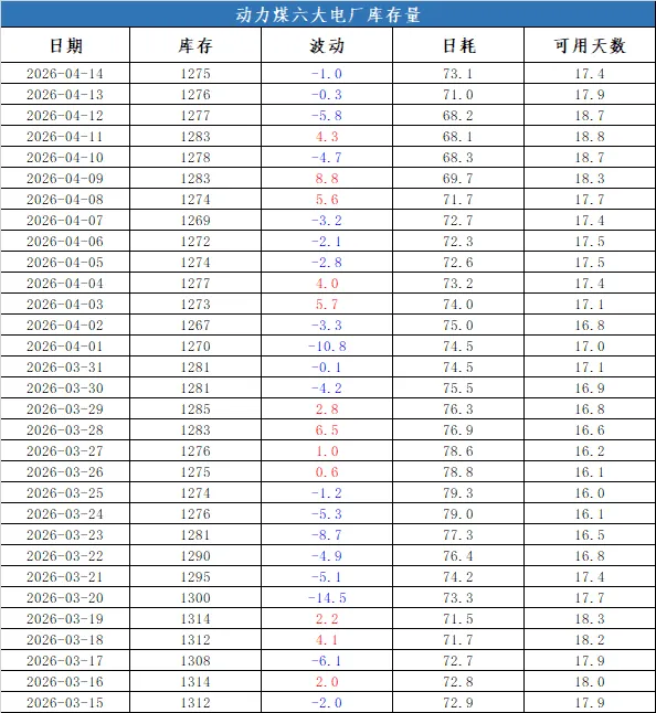 煤炭市场数据(终端) ▏2026年4月14日