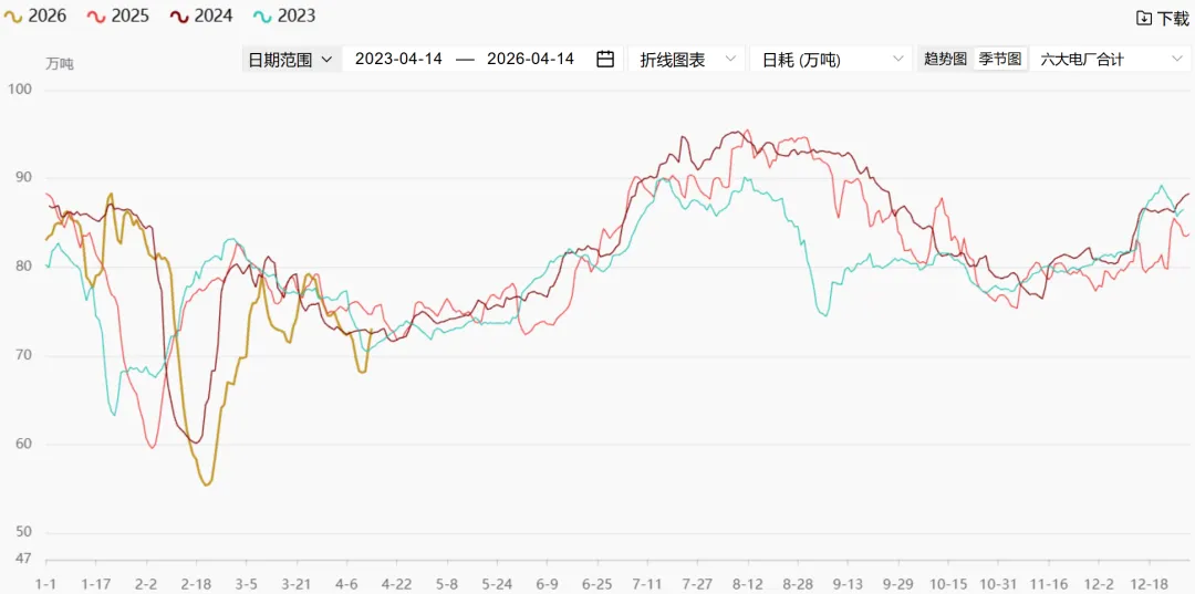 煤炭市场数据(终端) ▏2026年4月14日